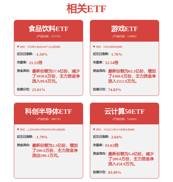 配资正规网上股票配资 科技线领涨，超3400家上涨!机器人王者归来，节后反攻开始？
