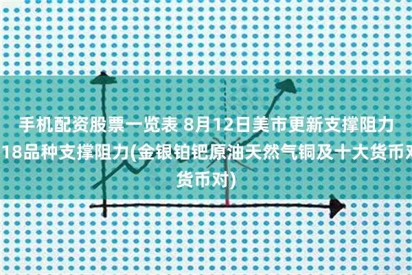 手机配资股票一览表 8月12日美市更新支撑阻力：18品种支撑阻力(金银铂钯原油天然气铜及十大货币对)